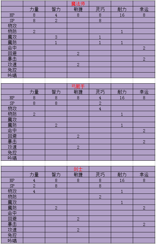 qq仙灵云翎庄加点_qq仙灵云翎庄加点_qq仙灵云翎庄加点