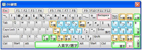 汉字输入码的编码方案有_汉字输入码有哪些_psp汉字输入