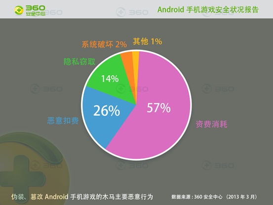 关闭自动续费怎么关_关闭自动扣费_dnf自动关闭