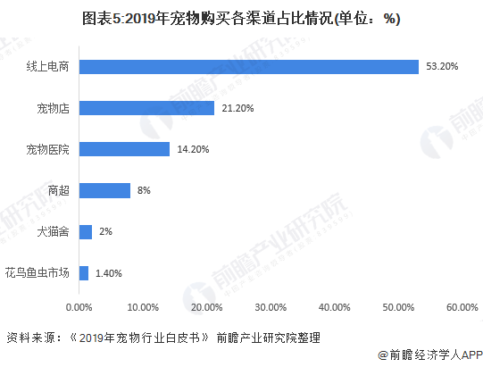 筋斗云坐骑在哪买_wow筋斗云在哪买_筋斗云怎么样