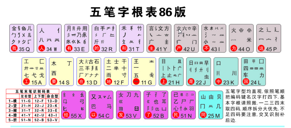 汉字输入码的编码方案有_汉字输入码有哪些_psp汉字输入