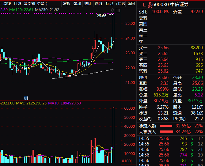 海通证券行情软件_行情海通证券软件下载安装_行情海通证券软件怎么样