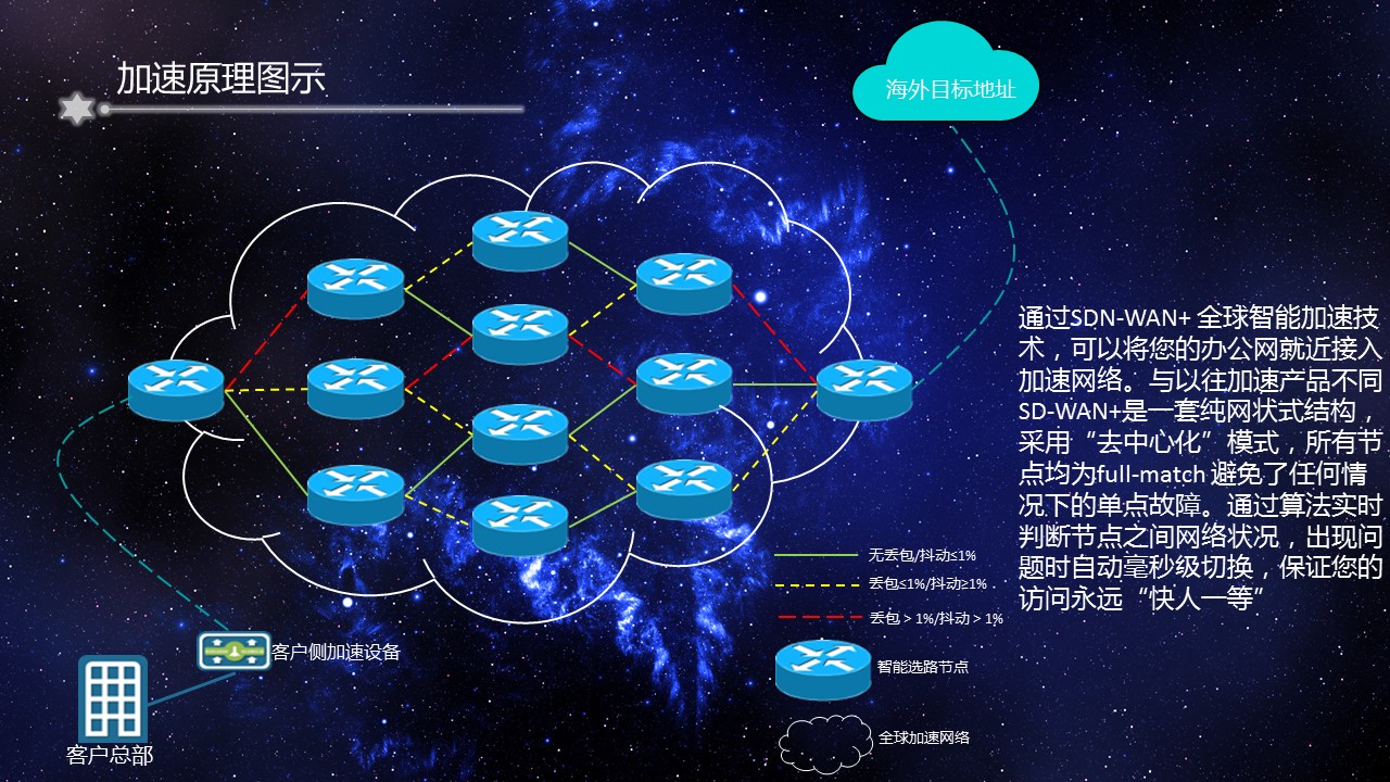 穿越火线迅游加速福利在哪里_cf迅游加速器_穿越火线手游迅游网络加速器