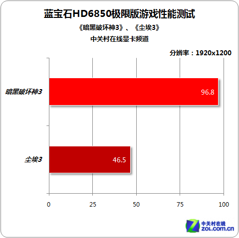 暗黑配置测试版下载_暗黑3配置测试_暗黑破坏神推荐配置