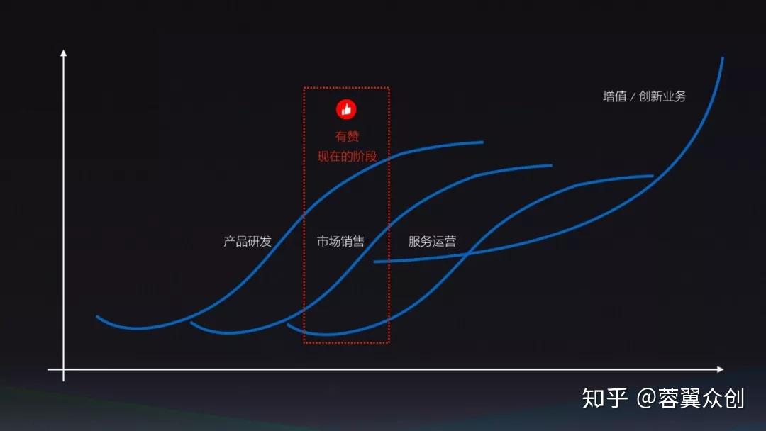 融e联客户经理端_imba客户端_什么叫b端客户