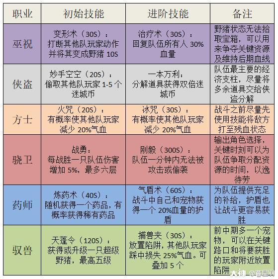 龙之谷怎么注册新账号_龙之谷端游账号注册_龙之谷注册