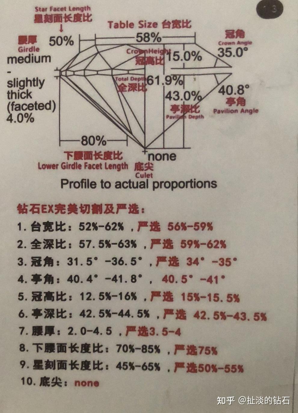 戒指钻石丢了暗示风水_dnf钻石戒指_戒指钻石怎么看真假