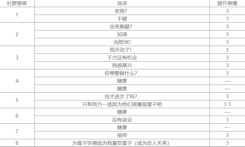 好感度99后我弃游了_好感度修改器系统_dnf好感度buff