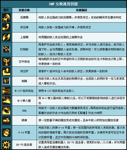 加点模拟器100_手机加点模拟器100级在线_85级加点模拟器