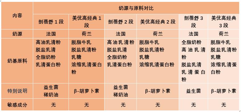 初级蛋白油可以从哪里获得_初级蛋白油怎么获得_初级蛋白油哪里买