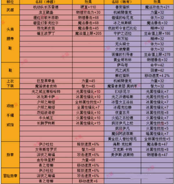 攻略传奇神鬼升级技巧_攻略传奇神鬼升级路线_神鬼传奇升级攻略