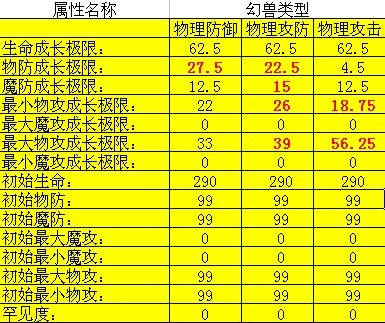 q宠大乐斗攻略_q宠大乐斗攻略_q宠大乐斗攻略