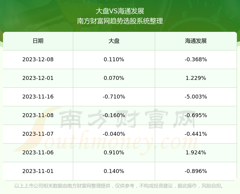 免费下载海通大智慧_慧海通app下载_海通大智慧下载软件