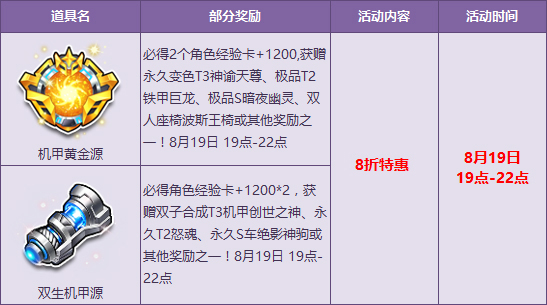 简单百宝箱dnf连发_dnf连发百宝箱_dnf宝箱怎么打开