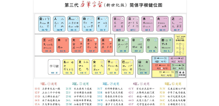 汉字输入码有哪些_psp汉字输入_汉字输入码的编码方案有