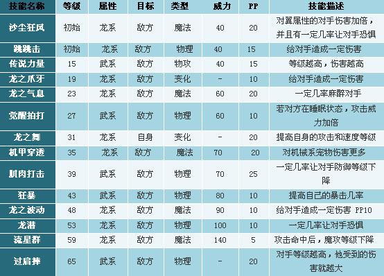 上古战龙刷级攻略_上古战龙值得练吗_上古战龙练级