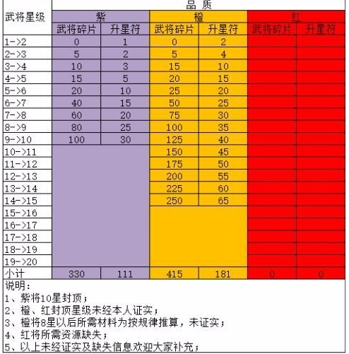 三国群英传ol服务端_三国群英传端游_三国群英传sf发布网