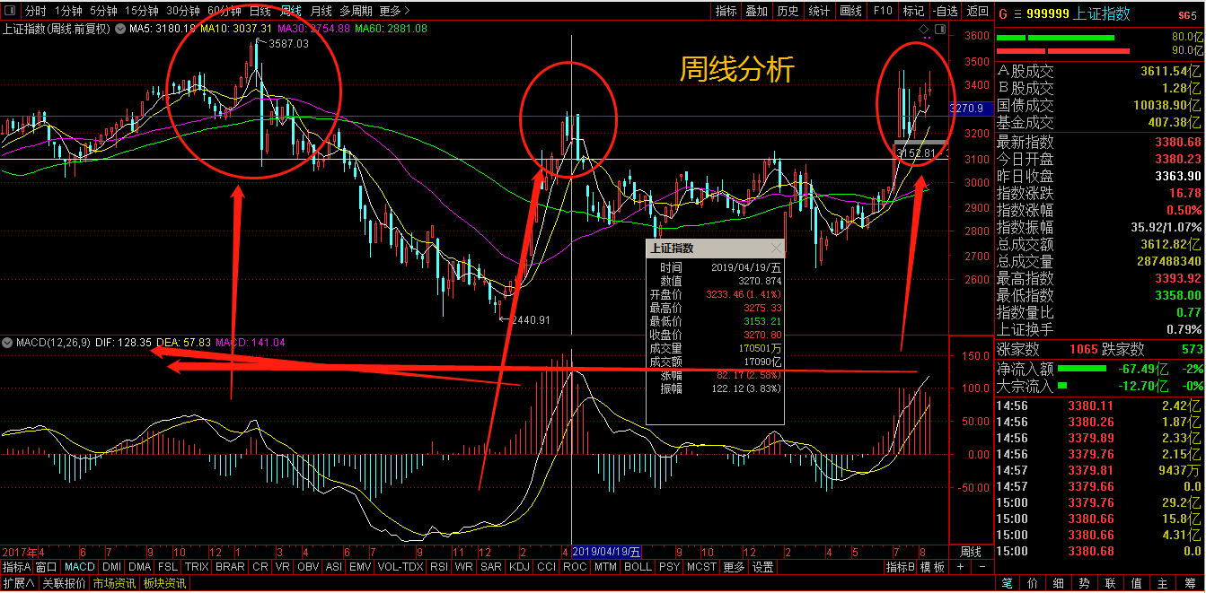 中信证券软件使用说明_中信证券新版_中信证券至信版