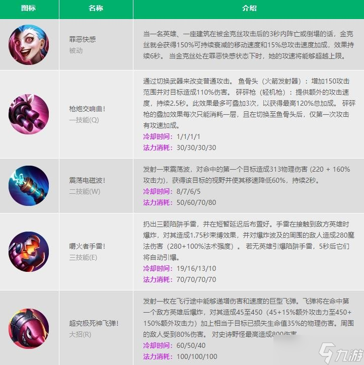 dota夜魔攻略_dota1夜魔攻略_dota2夜魔攻略