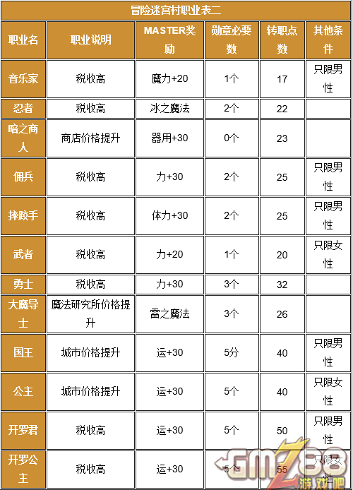 晴空物语转职_晴空物语重置副本_晴空物语职业台服