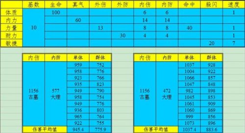 第十一章加点模拟器_天下3加点模拟器_加点模拟器100