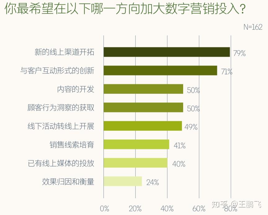 密保卡密码忘了怎么办_密宝康兔粮怎么样_mibaoka