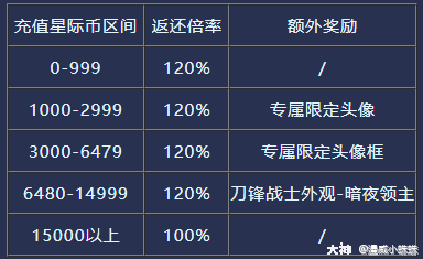 怀旧服荣誉军需官在哪_奥格瑞玛荣誉军需官_奥格瑞玛荣誉大厅在哪里