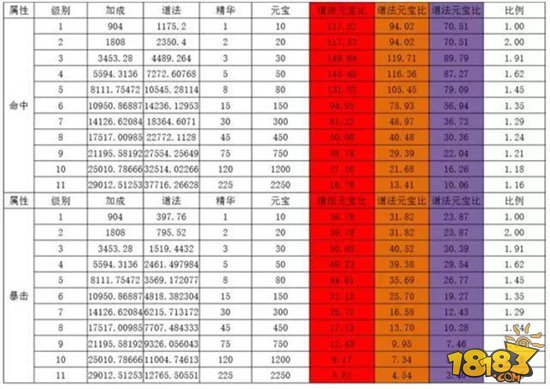 诛仙3英招技能完美加点_诛仙3英招加点_诛仙英招技能修改