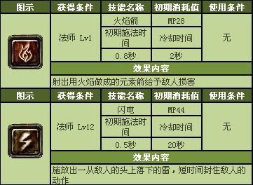 转职级公务员申请_dnf转职多少级_转职级管理