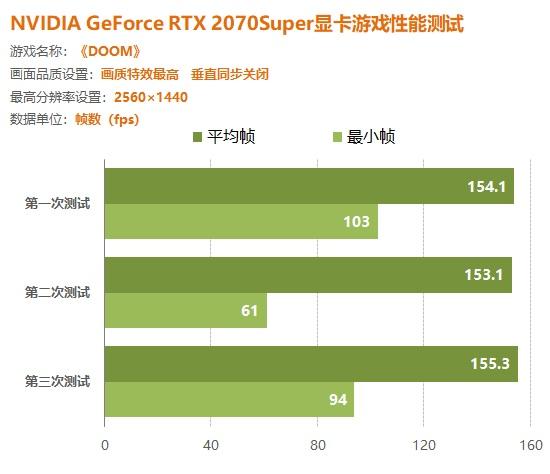 win10虐杀原形帧率低_虐杀原型帧数_虐杀原形2帧数