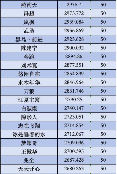 月之领主刷图加点攻略：技能加点秘籍大揭秘