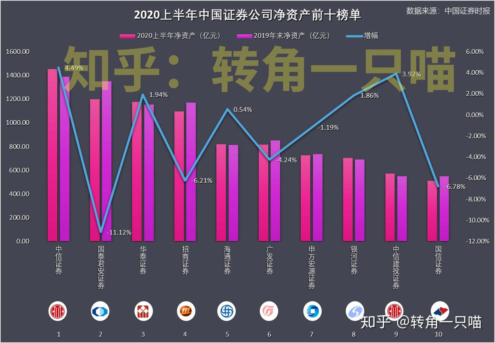 梦幻西游股票系统能赚钱吗_梦幻西游股票系统_梦幻西游股票系统怎么玩