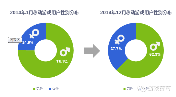 dnf图表组建失败_dnf组建图表失败咋办_组建图表失败