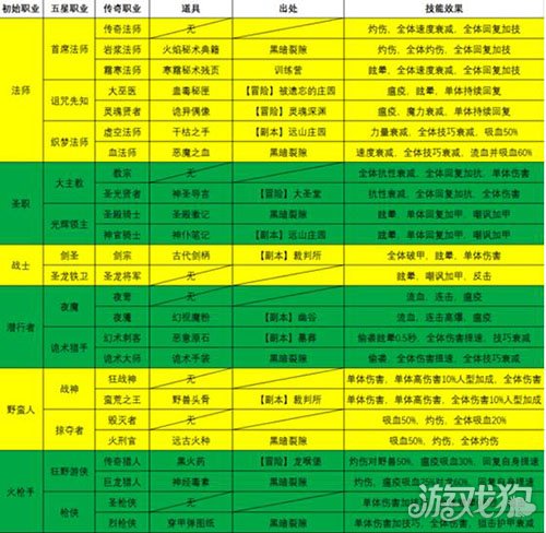 神武化生加血量与什么有关_神武化生加点_神武化生技能