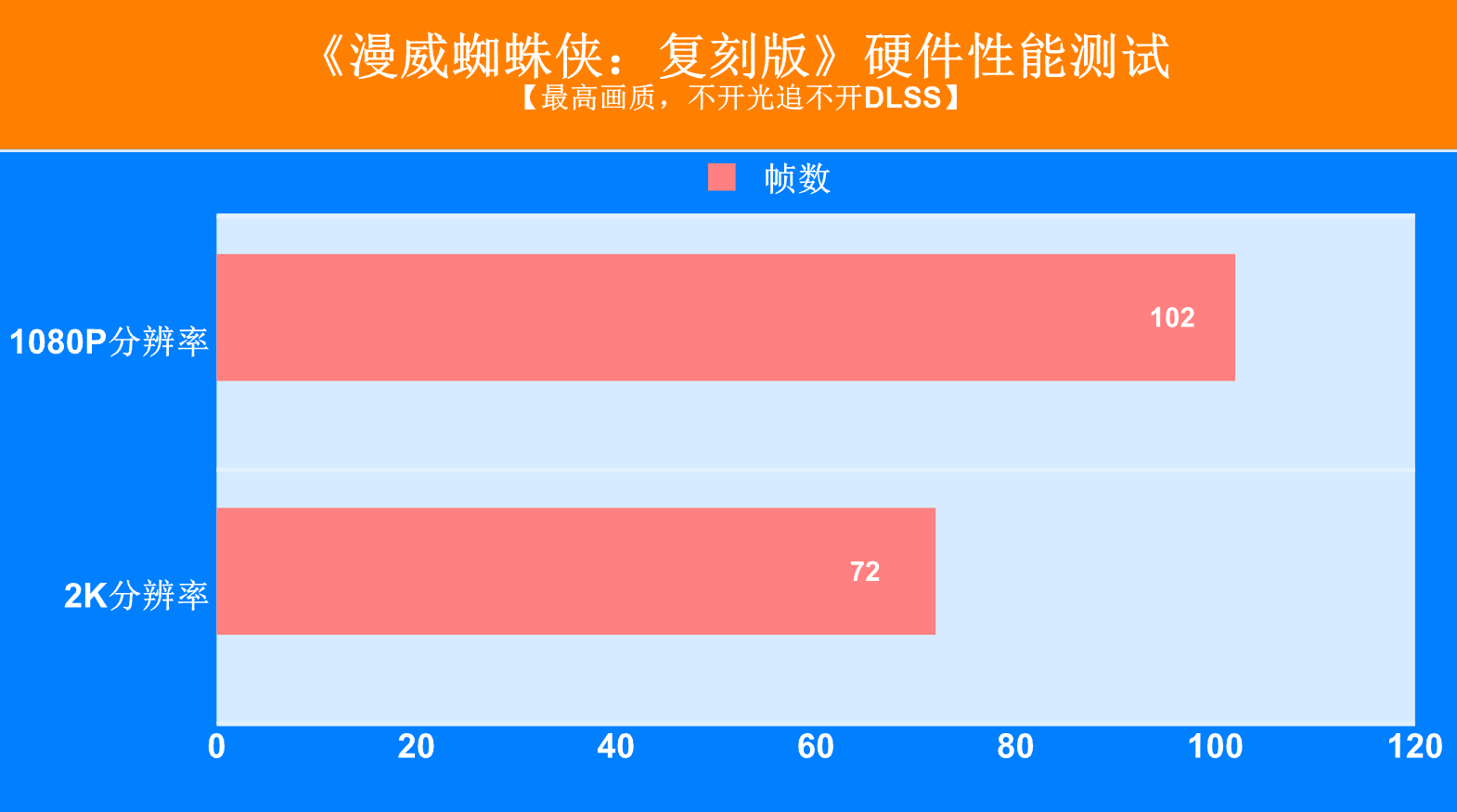 虐杀原形2帧数低_虐杀原形帧数优化补丁_虐杀原形帧数太低