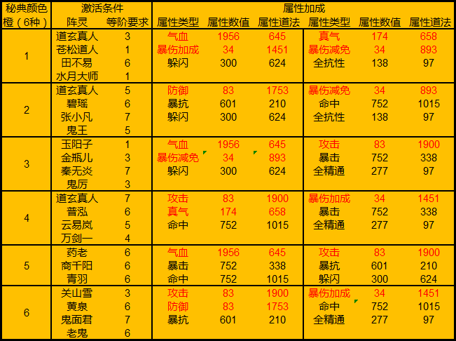 dnf物品合成怎么用_dnf合成装备系统现在怎么玩_dnf物品合成系统