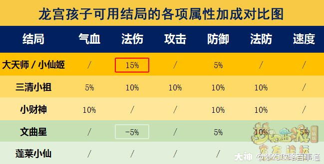 造梦西游3紫金轻甲_西游紫金造梦轻甲怎么得_西游紫金造梦轻甲怎么获得