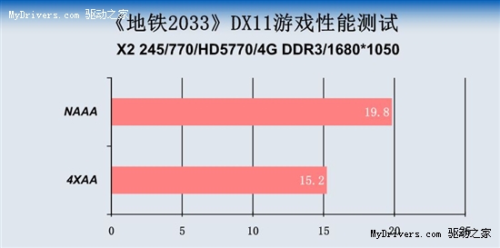 虐杀原形帧数优化补丁_虐杀原形2帧数低_虐杀原形帧数太低