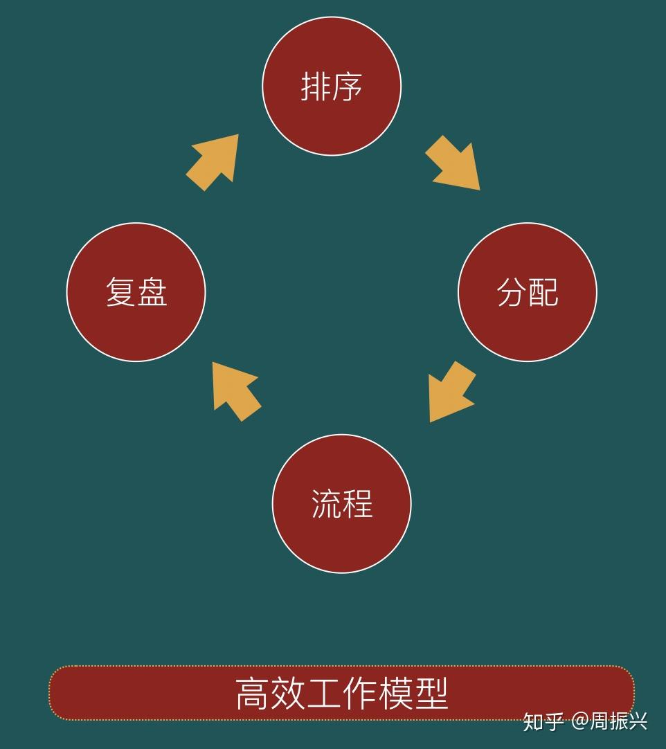 助手ai_助手虫虫助手_i4助手