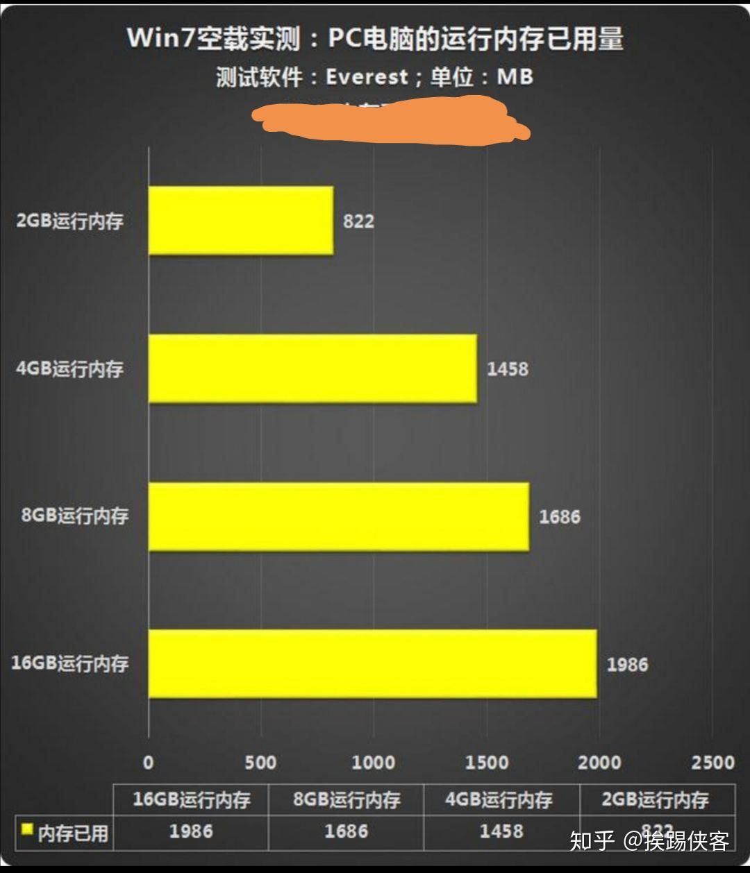 GTA4低配优化大揭秘！内存清理+图形调整，让你畅玩游戏不卡帧