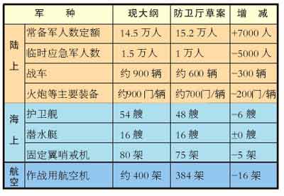 红警序列号_红警3序列号_红警玩家序列号一样怎么解决