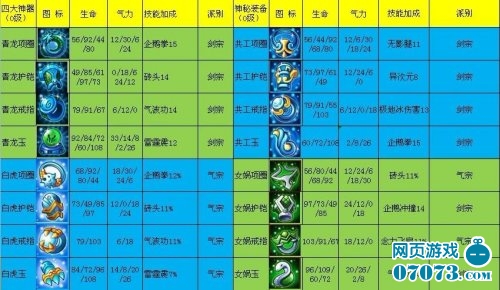 地下城强化武器怎么增幅_地下城怎么让强化的武器归零_地下城强化武器技巧