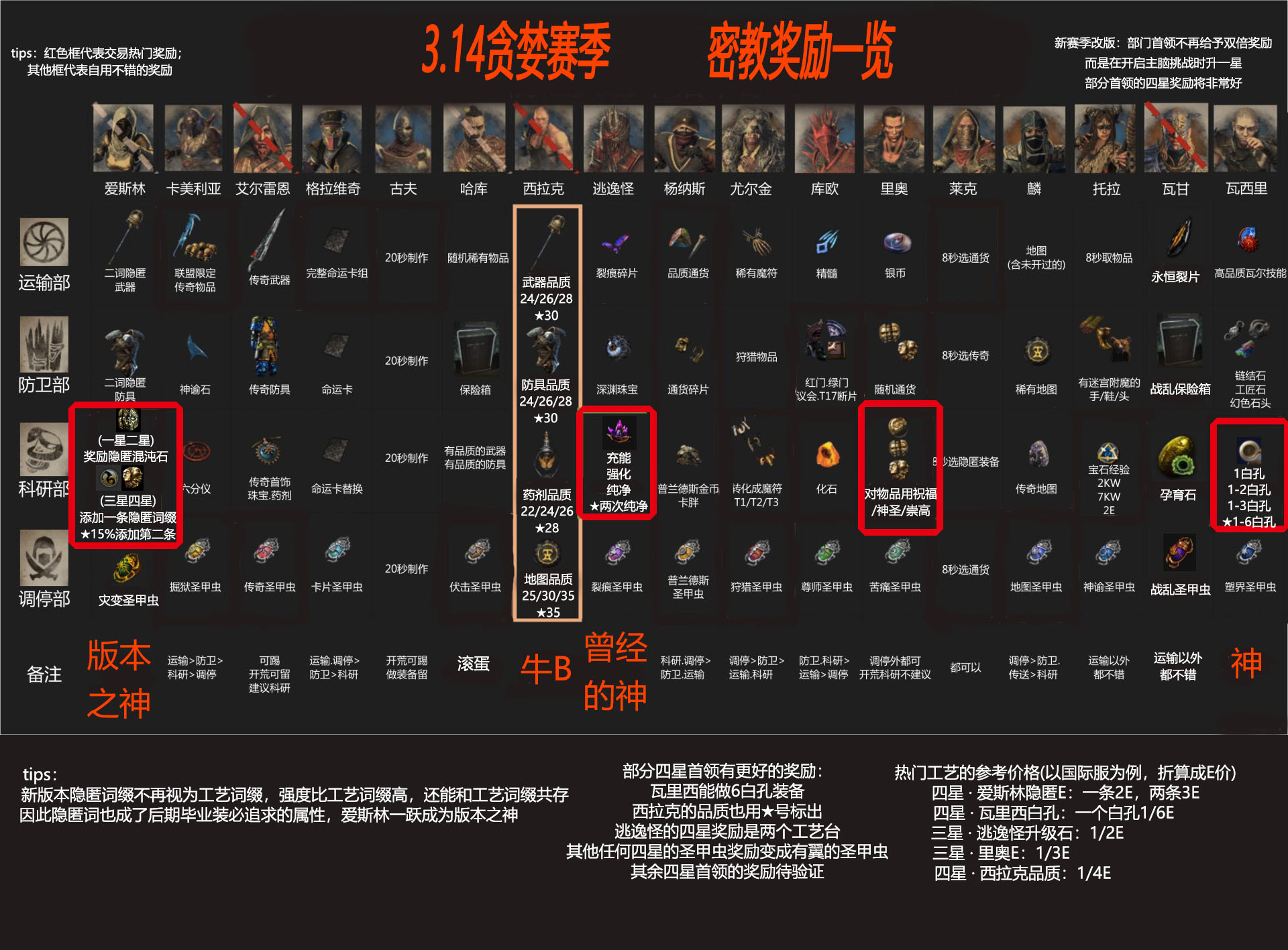 穿越火线通行证第一赛季奖励_英雄联盟2023赛季奖励_s4赛季奖励