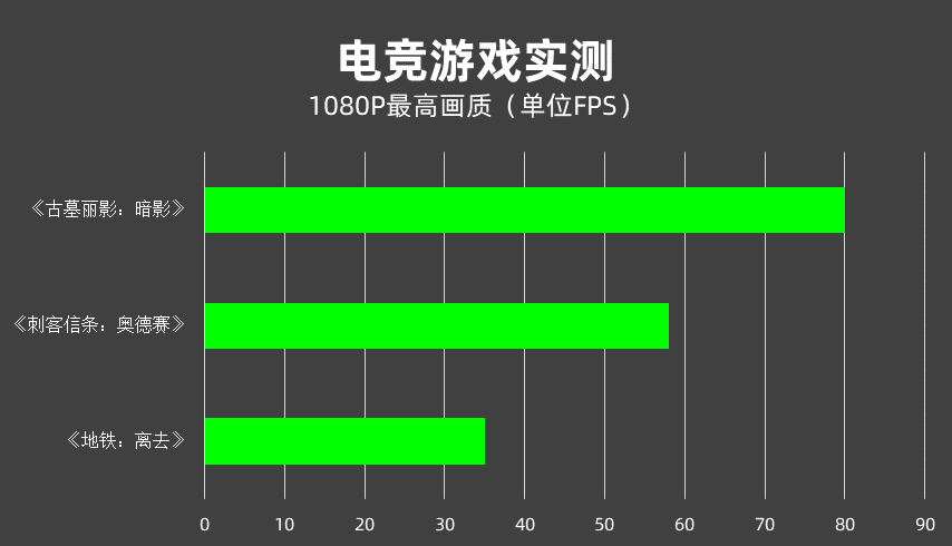 虐杀原形2帧数_win10虐杀原形帧率低_虐杀原型帧数