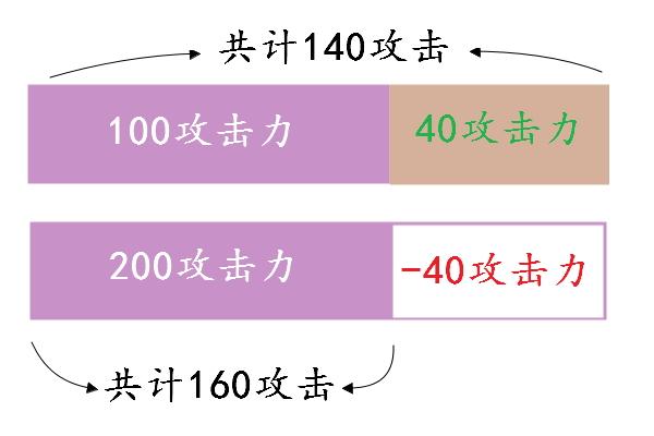 龙之谷火舞怎么样_龙之谷火舞连招顺序_龙之谷火舞加点