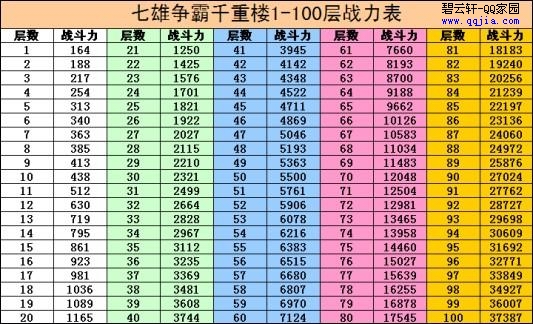 云中千重楼战力表_云中重楼战斗力表_云中重楼战力表