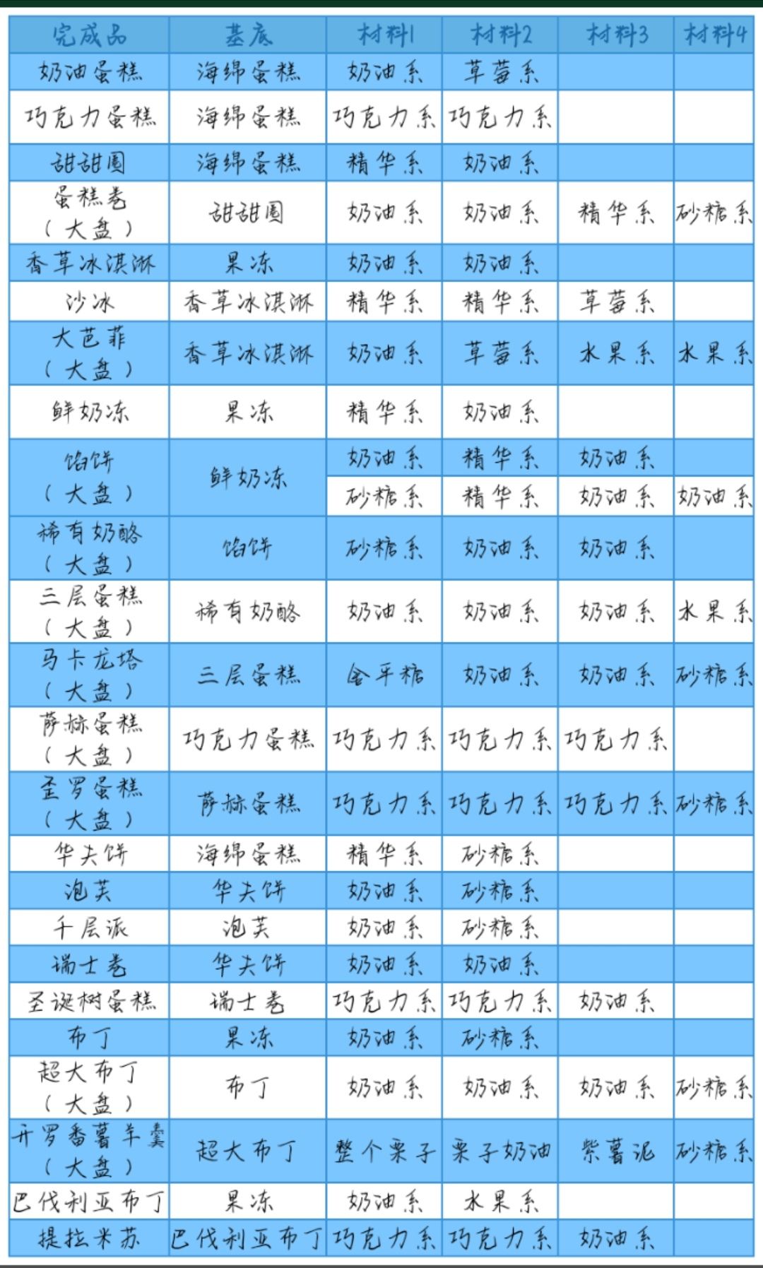 红警序列号_红警玩家序列号一样怎么解决_红警3序列号