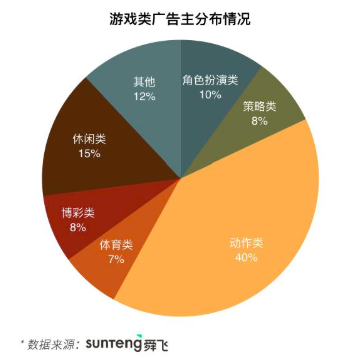 dnf游久网 DNF游久网：揭秘游戏黑科技，让你告别等待，轻松找到心仪游戏