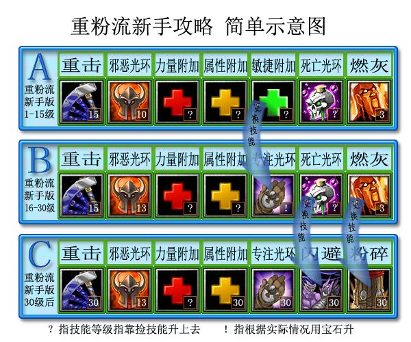 狂龙战士技能加点顺序_狂龙战士技能怎么放_狂龙战士加点