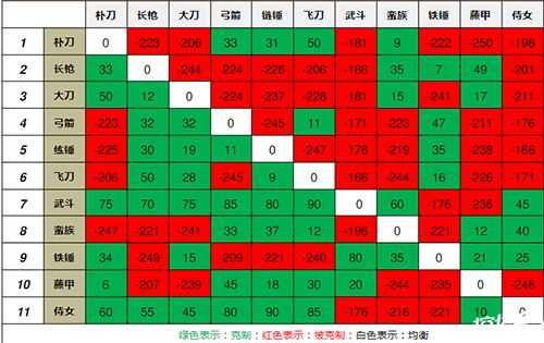 三国战争修改器下载_三国大战修改器_三国大战手机版